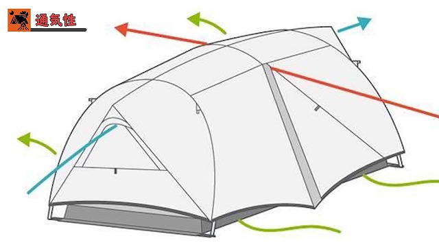 テントの通気性